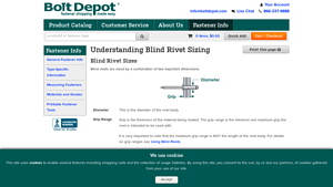 Bolt Depot - Blind Rivets