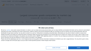 Top Consumer Goods Brands - Market Cap Leaders