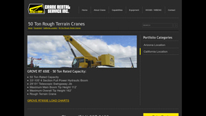 GROVE - RT 650E Rough Terrain Crane