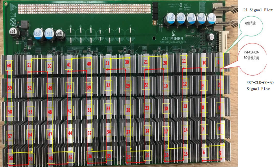 A stock image illustrating hashboard order antminer s15 concepts