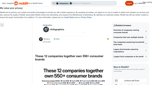 Unilever - Key Product