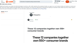 Unilever - Key Products