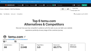Semrush - Competitor Analysis