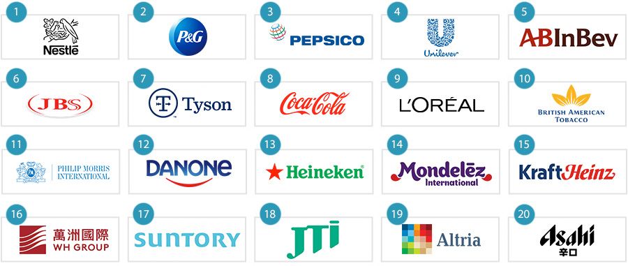 A stock image illustrating top cpg companies concepts