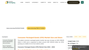 Toward's Packaging - Consumer Packaged Goods Insights
