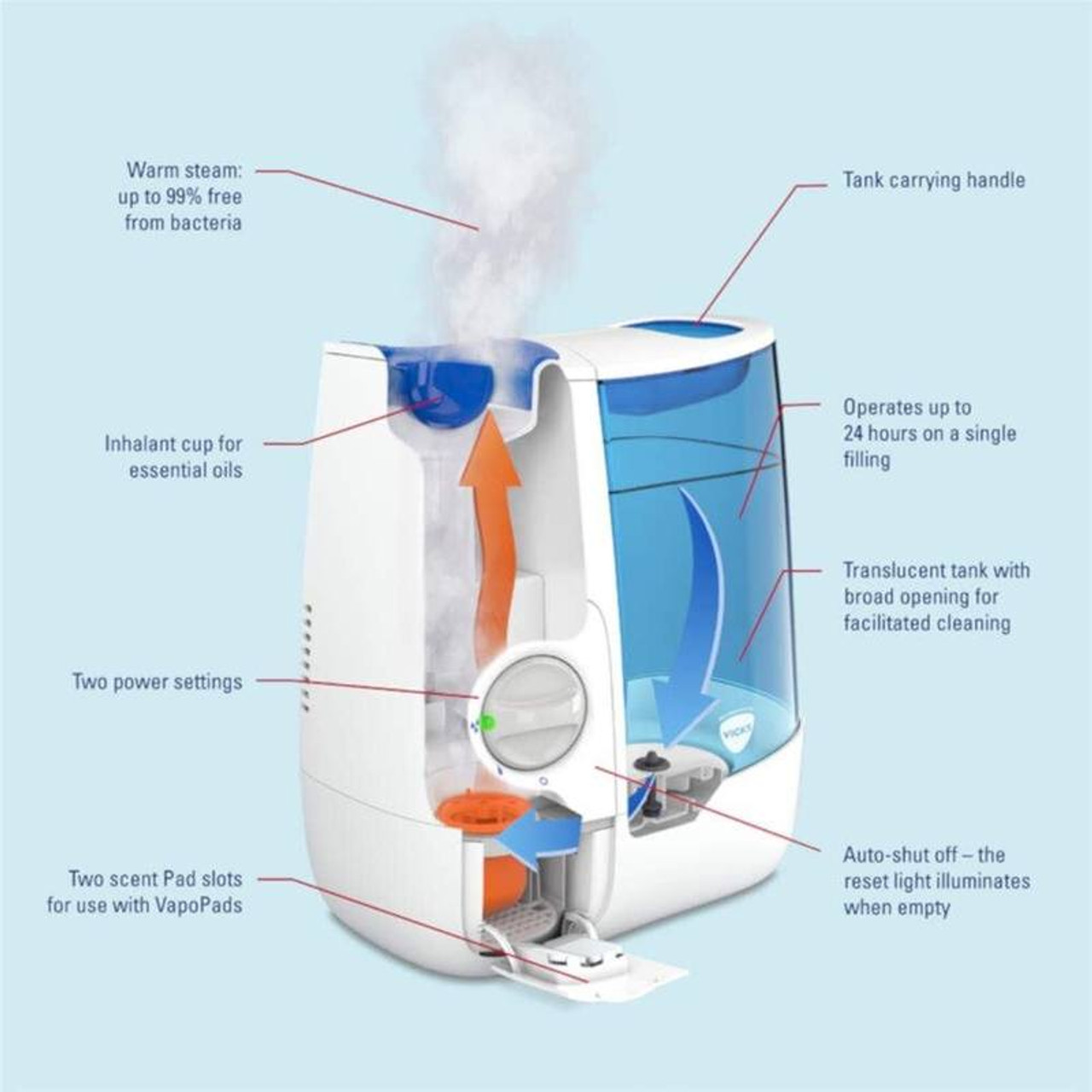 A stock image illustrating vicks humidifier parts concepts